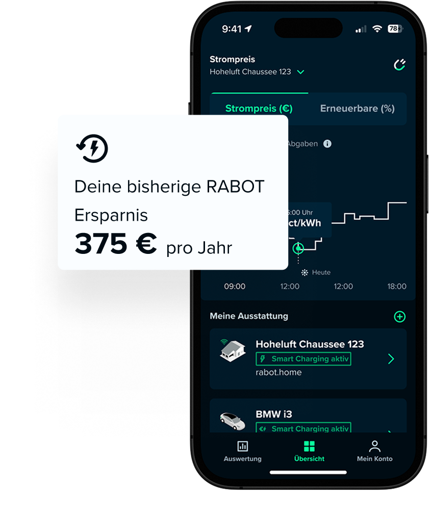 Deine Ersparnis