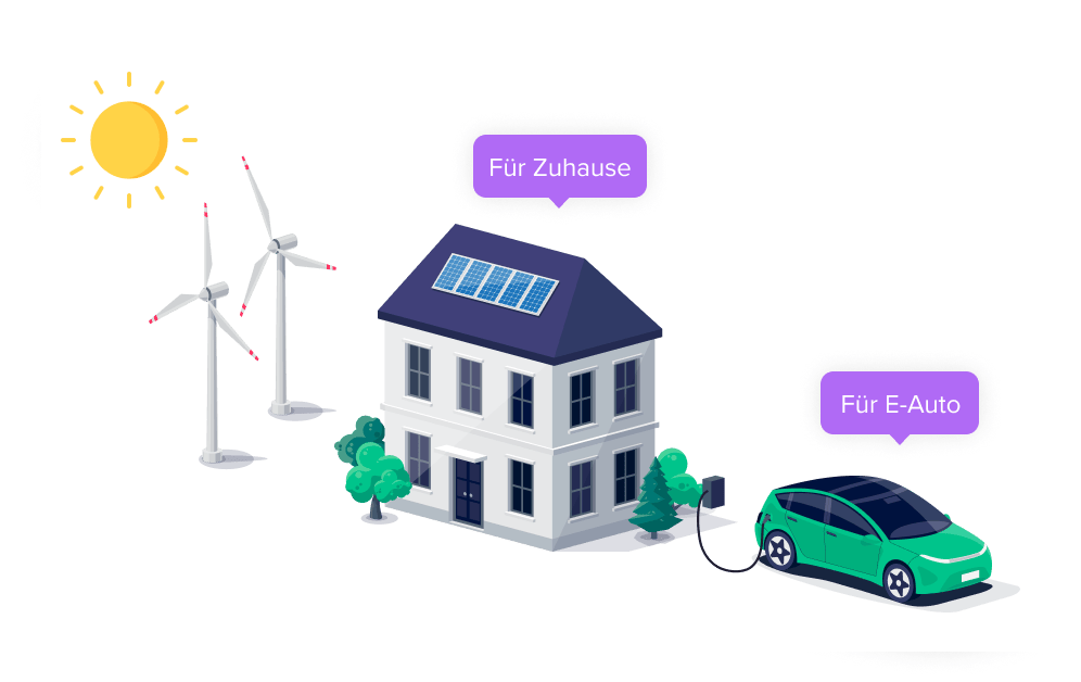 Illustration: Haushalt und E-Auto mit Ökostrom versorgt