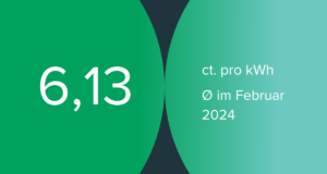 Börsenstrompreis Februar 2024