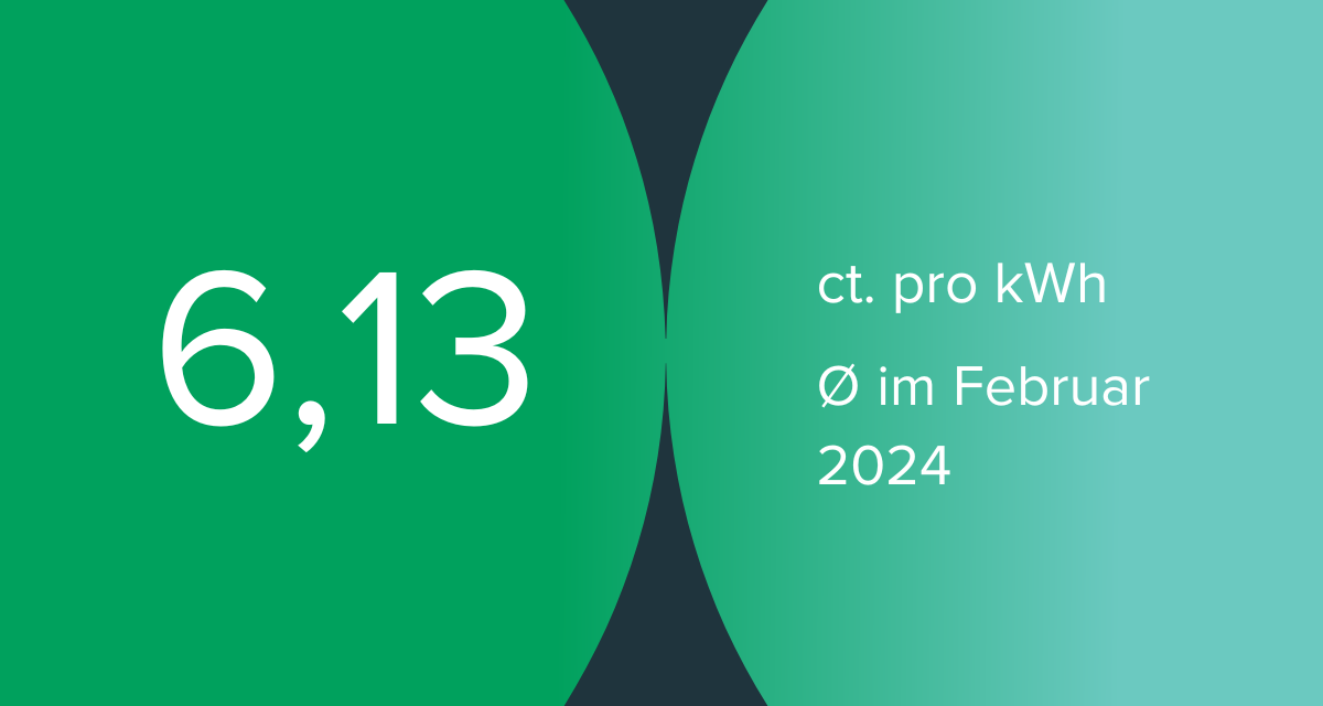 Börsenstrompreis Februar 2024