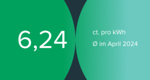 April Börsenstrompreis 2024