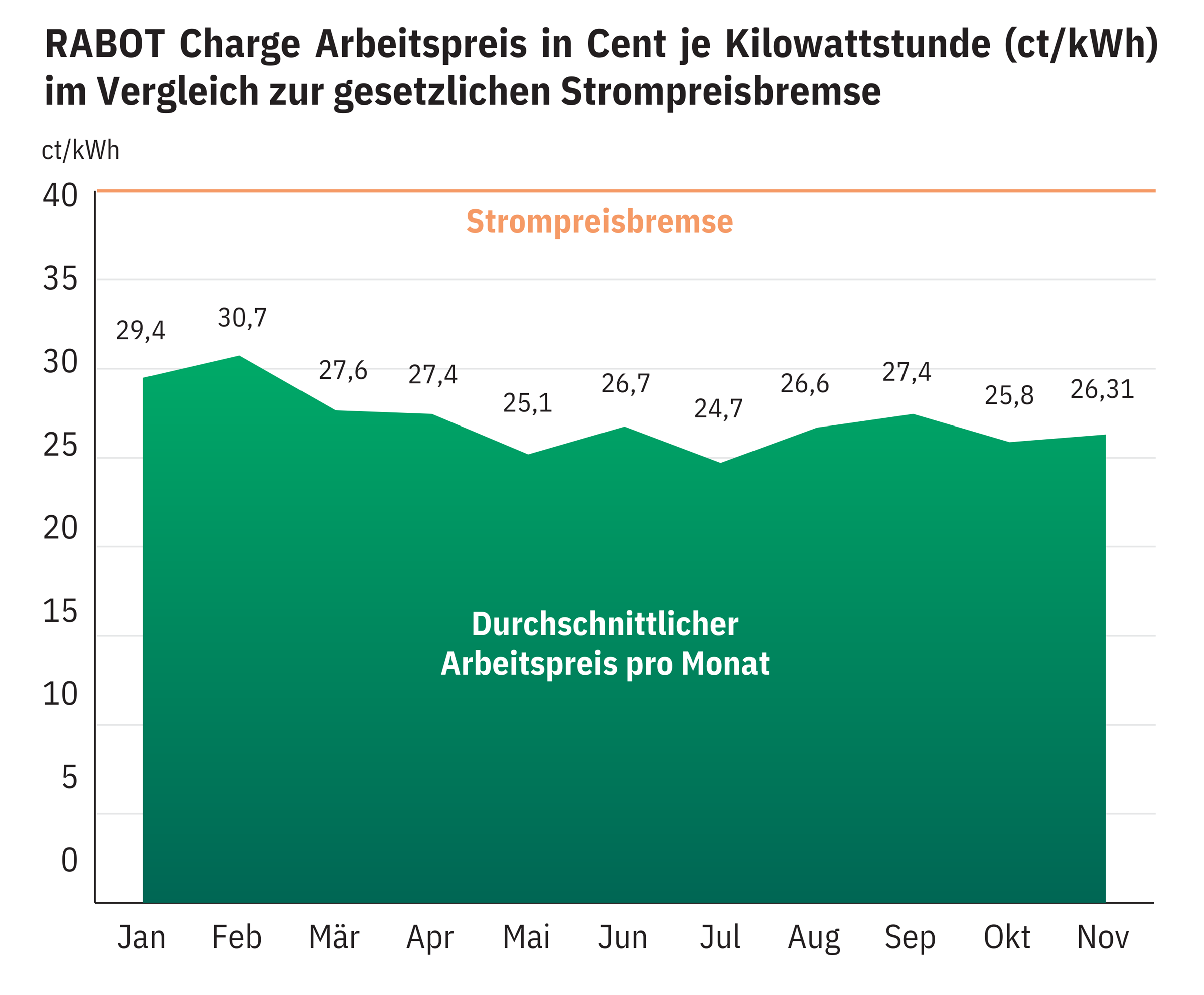 Strompreis Rabatt Nö Verbund