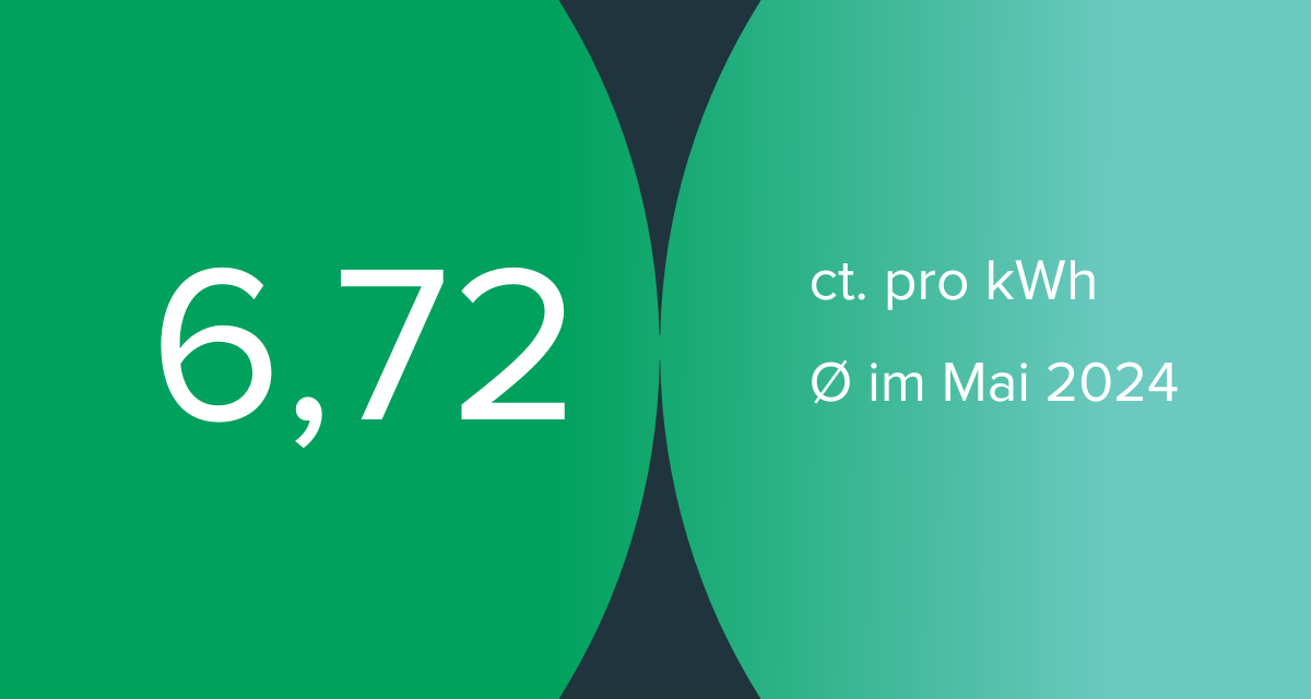 Börsenstrompreis Mai 2024