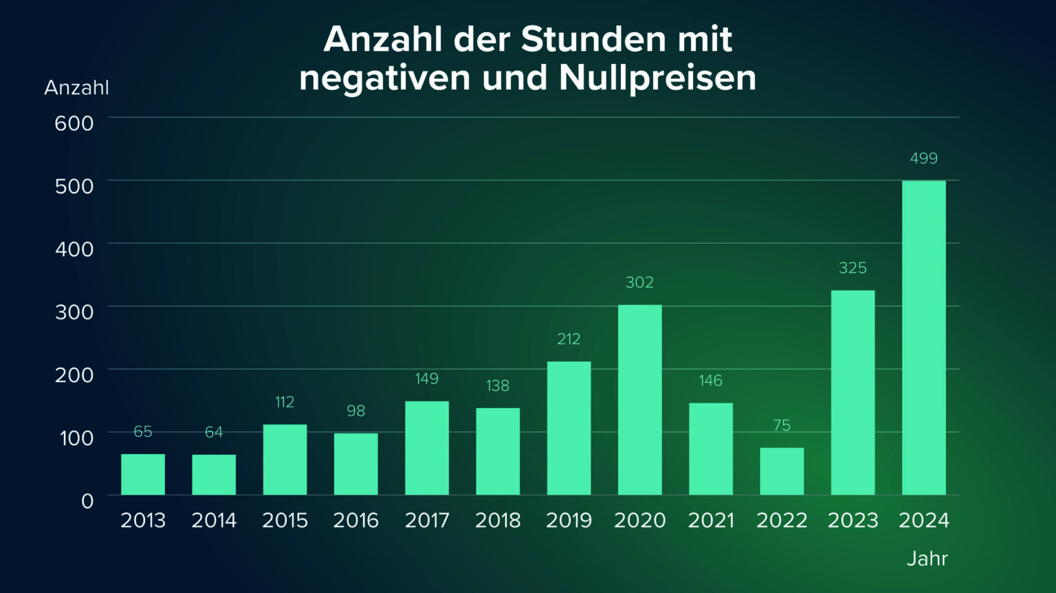 Woher Bekommt Man Strom Bei Negativer Bonität www.rabot.energy
