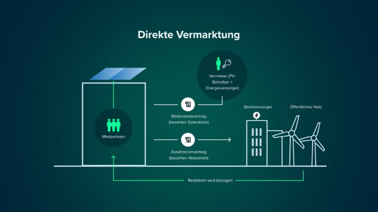 Infografik die den Mieterstrommodelle "Genossenschafts-Modell" erklärt
