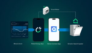 Smart Start einrichten, So startet dein Geschirrspüler automatisch BSH